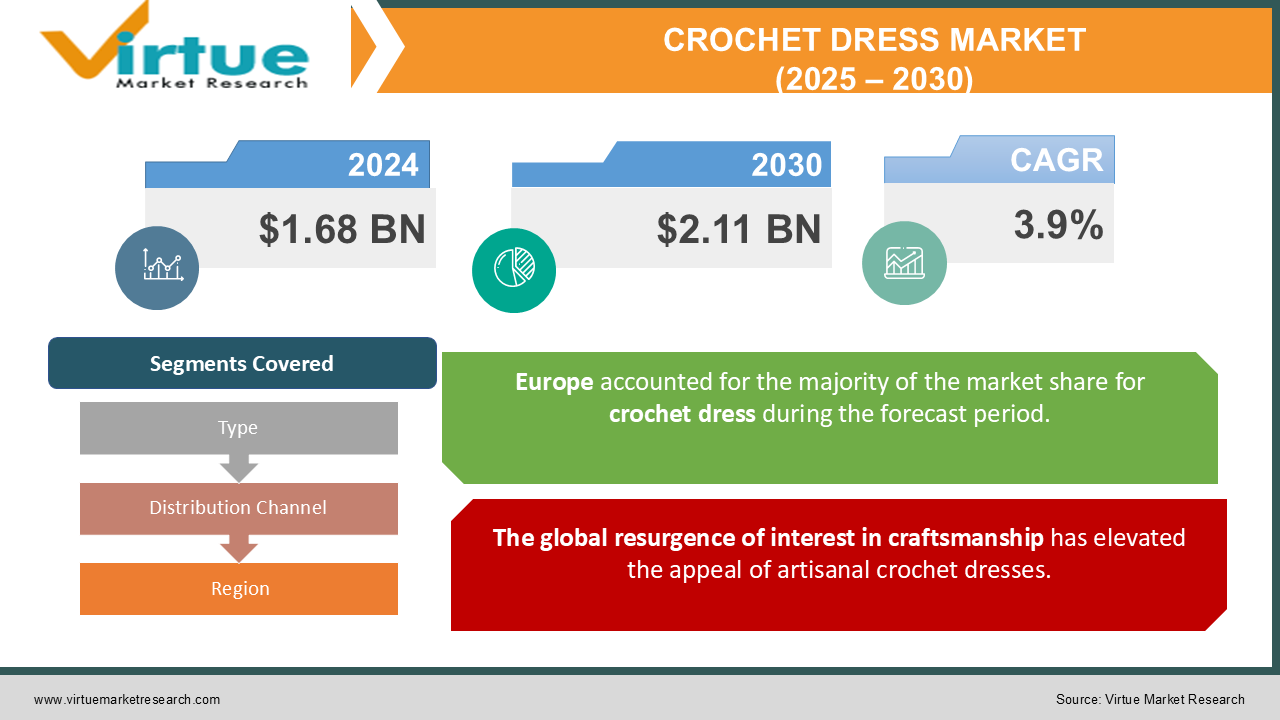 CROCHET DRESS MARKET 